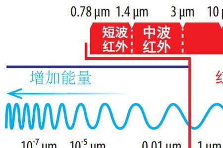 可见光吸收波长