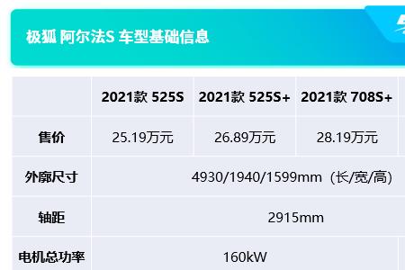 库拉多和阿尔法怎么选