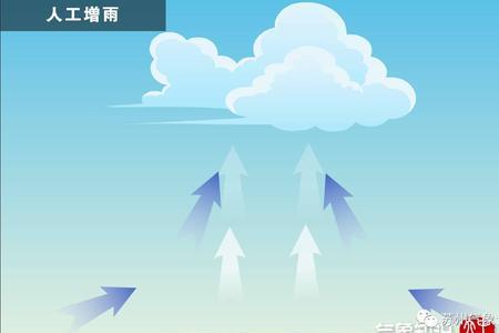 团风人工降雨什么时候