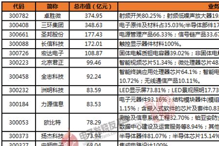 上市总市值是什么意思