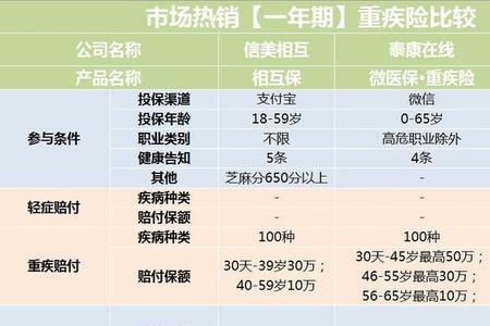 起保保费定义