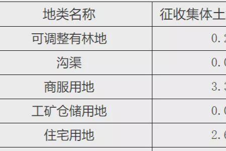 环境整治费是干啥的