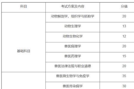兽医资格证报名官网
