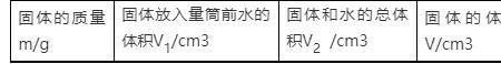 质量体积比什么意思
