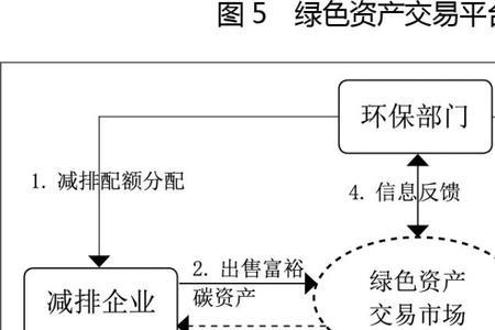 财务三流合一什么意思