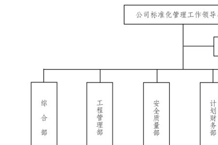 两体系建设和标准化建设的目的