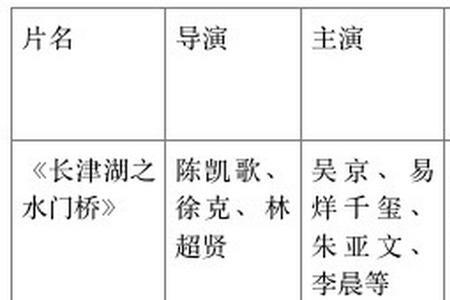 一盘大棋实时票房