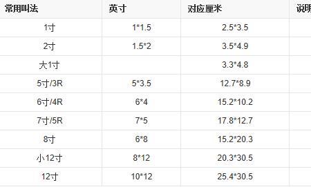 五寸等于多少厘米长度