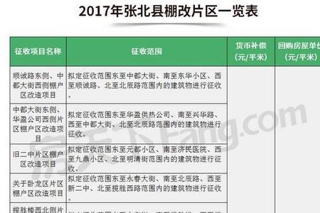 张家口公租房收费标准
