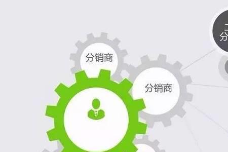 渠道的功能有哪些
