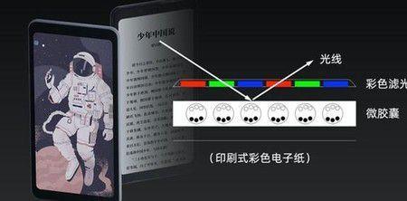 液晶电视反光纸顺序