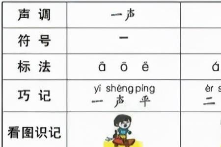 zhuo的拆分音节怎么写