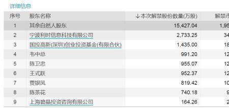 自然人解禁股票啥意思
