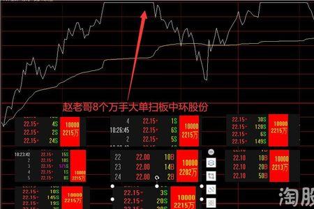 万手大单买入什么意思