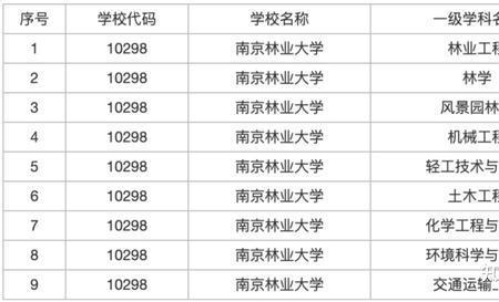 南林考研通过率是多少