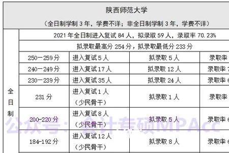 西安师范大学开学时间