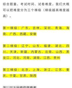 四川省考和山东省考难度一样吗