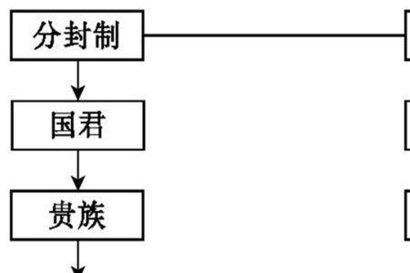 郡县制背景