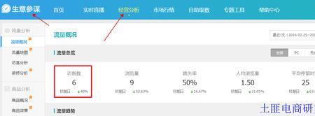 生意参谋租赁靠谱吗