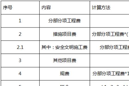 规费计算方法和基数