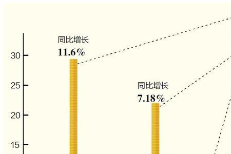 九大类民生支出包括
