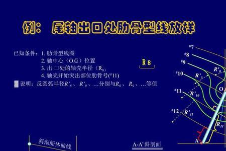 船舶尾倾的定义