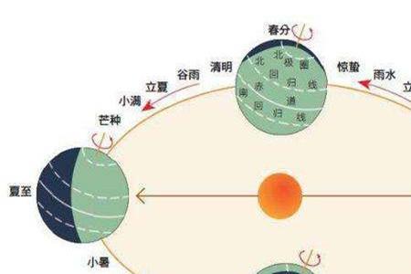 国历的由来