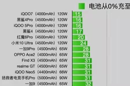 瓦时和毫安时哪个更科学