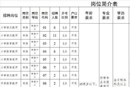 备案制教师社保和编制一样吗