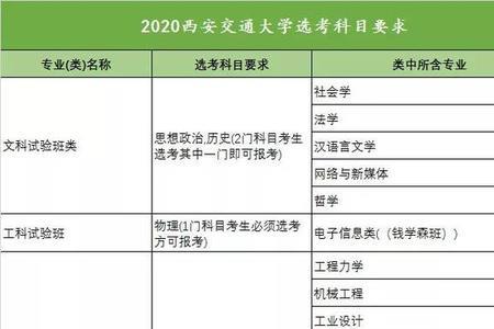 西安交通大学主修科目