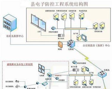 视频工程是什么意思