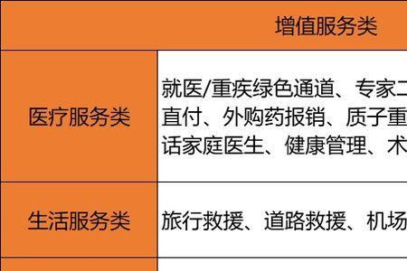 什么是增值服务产品
