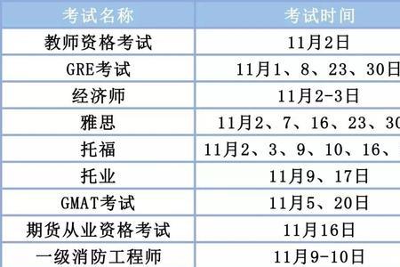 全国cad等级证书考什么内容