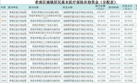70岁医保交多少钱