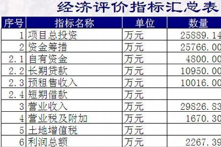 成本指标是什么