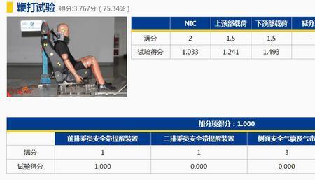 水平有待提高是什么意思