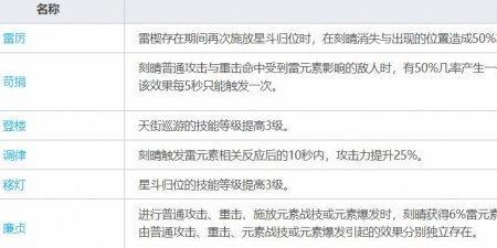 迪卢克要不要火属性伤害加成