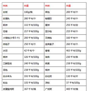 一碗面线热量有多少