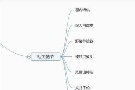 水浒传中的曲折情节