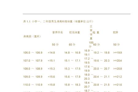 五年级女孩多少斤算正常