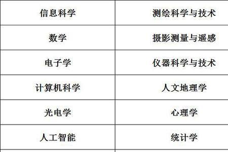 金融科技专业考公职位多吗