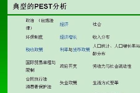 波特五力分析法是管理学哪章