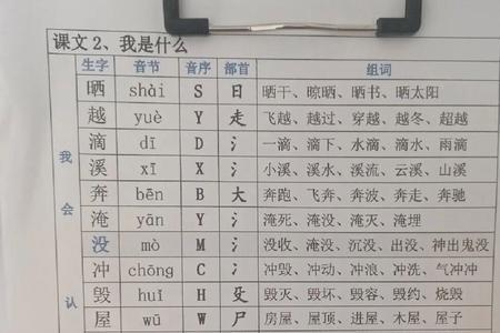 吃尸的音序部首组词