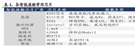 汽车域控制器异常