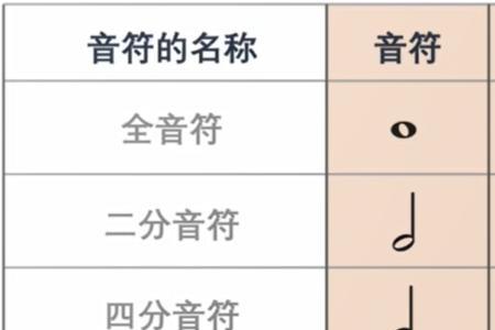 八分休止符的时值是几拍