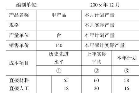 产品的工时成本怎么算