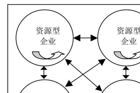 水资源禀赋什么意思