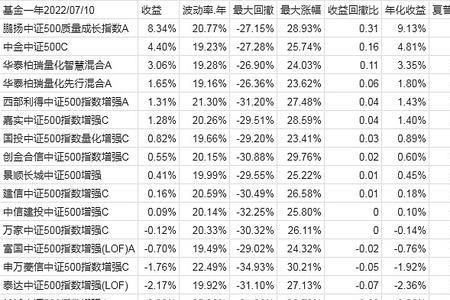 量化对比是什么意思