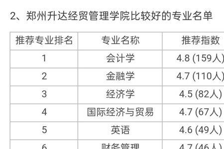 郑州升达退学流程