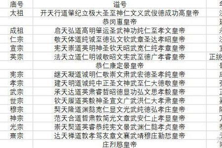 谥号庙号哪个重要